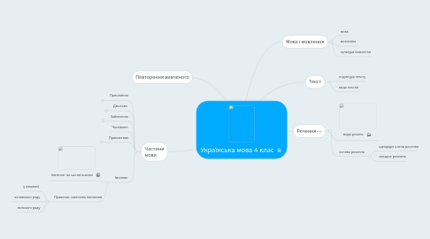 Mind Map: Українська мова 4 клас