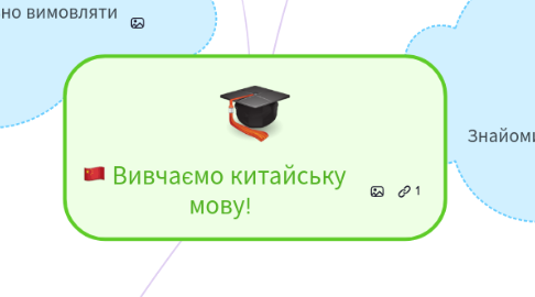 Mind Map: Вивчаємо китайську мову!