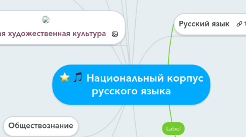 Mind Map: Национальный корпус русского языка