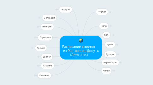 Mind Map: Расписание вылетов из Ростова-на-Дону (Лето 2014)