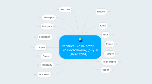 Mind Map: Расписание вылетов  из Ростова-на-Дону  (Лето 2014)