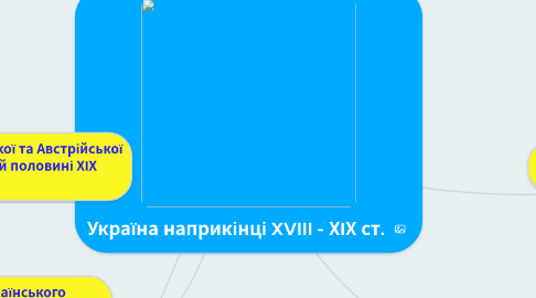 Mind Map: Україна наприкінці XVIII - ХІХ ст.