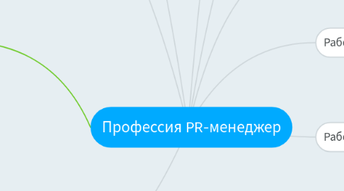 Mind Map: Профессия PR-менеджер