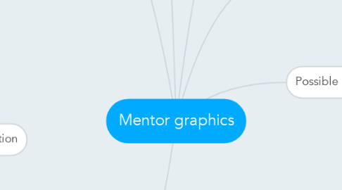 Mind Map: Mentor graphics