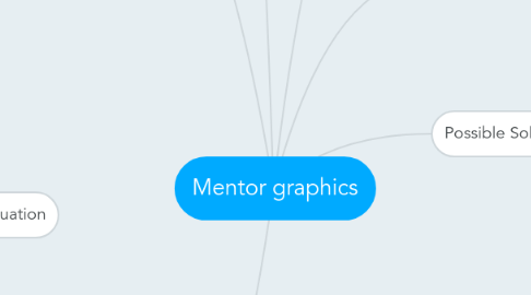 Mind Map: Mentor graphics