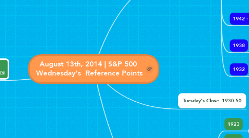 Mind Map: August 13th, 2014 | S&P 500  Wednesday's  Reference Points