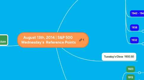 Mind Map: August 13th, 2014 | S&P 500  Wednesday's  Reference Points