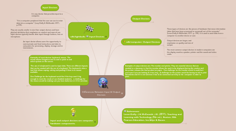 Differences Between Input Output Devices Mindmeister Mind Map