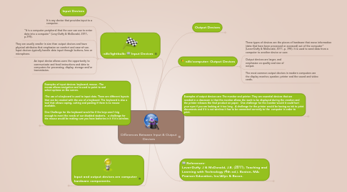 Mind Map: Differences Between Input & Output Devices