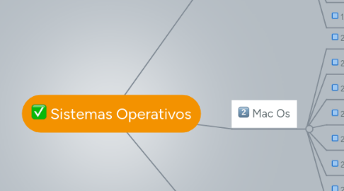 Mind Map: Sistemas Operativos