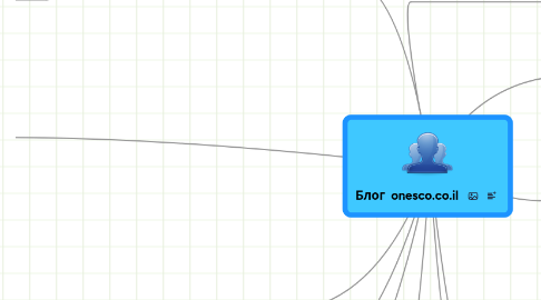 Mind Map: Блог onesco.co.il