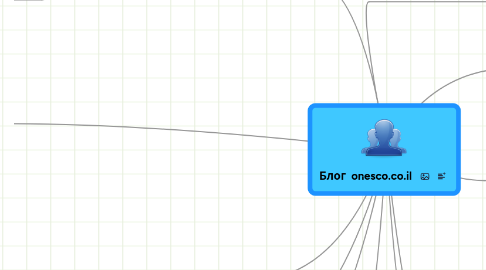 Mind Map: Блог  onesco.co.il