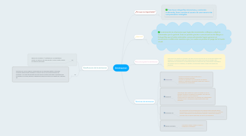 Mind Map: Animacion