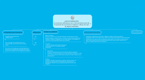 Mind Map: ¿QUE ES ANIMACIÓN? es un proceso utilizado por uno o más animadores para dar la sensación de movimiento a imágenes o dibujo otro tipo de objetos inanimados