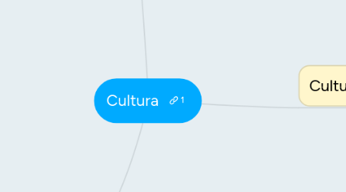 Mind Map: Cultura