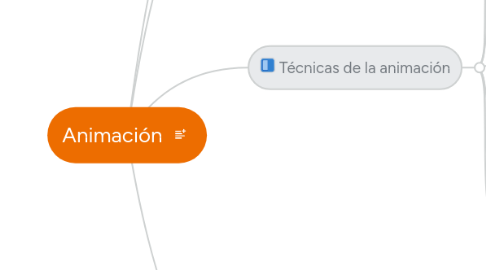 Mind Map: Animación