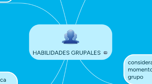 Mind Map: HABILIDADES GRUPALES