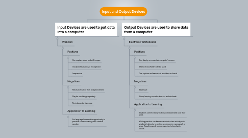 Mind Map: Input and Output Devices