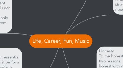 Mind Map: Life, Career, Fun, Music