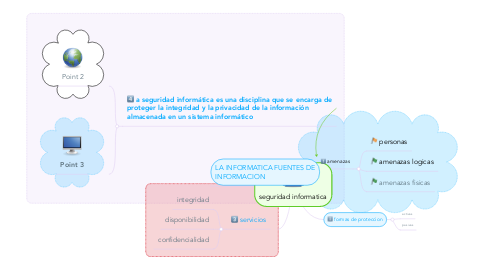 Mind Map: seguridad informatica