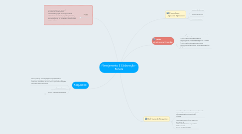 Mind Map: Planejamento E Elaboração - Renata