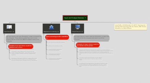 Mind Map: Input and Output Devices