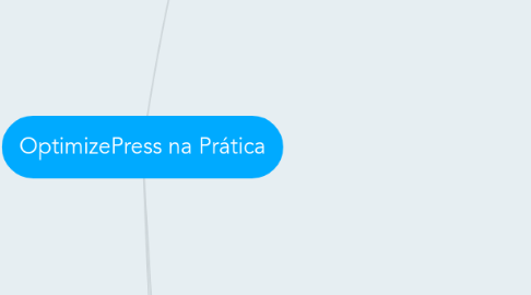 Mind Map: OptimizePress na Prática