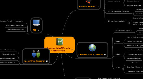 Mind Map: Influencias de las TICs en la sociedad Actual