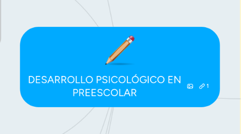 Mind Map: DESARROLLO PSICOLÓGICO EN PREESCOLAR