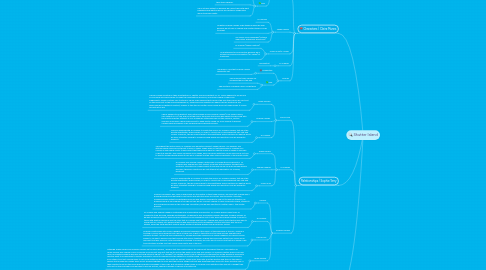 Mind Map: Shutter Island