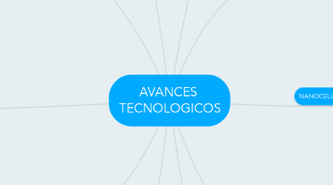 Mind Map: AVANCES  TECNOLOGICOS