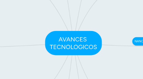 Mind Map: AVANCES TECNOLOGICOS