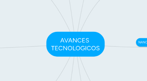 Mind Map: AVANCES  TECNOLOGICOS