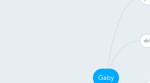 Mind Map: Gaby