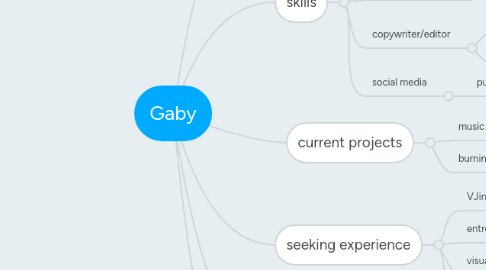 Mind Map: Gaby