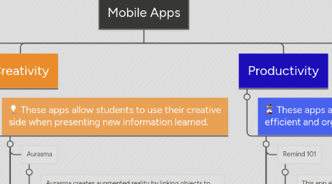 Mind Map: Mobile Apps