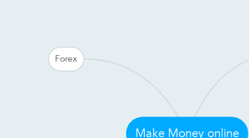 Mind Map: Make Money online