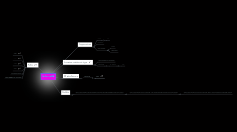 Mind Map: Informatik