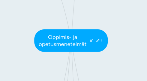 Mind Map: Oppimis- ja opetusmenetelmät