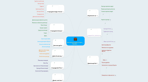 Mind Map: Всесвітня історія, історія України