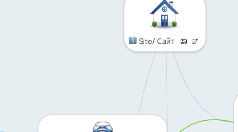 Mind Map: Site/ Сайт