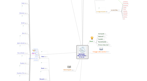 Mind Map: NAVIGARE NELLA STORIA 1C 1D 1E