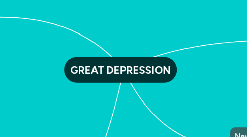 Mind Map: GREAT DEPRESSION