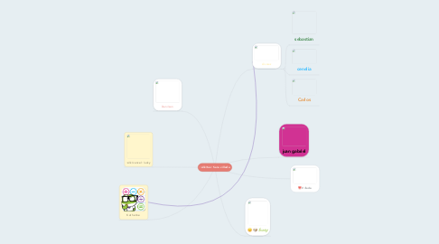 Mind Map: Sara villada