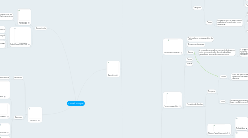 Mind Map: Célula(Citologia)