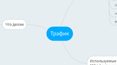 Mind Map: Трафик