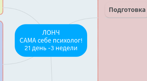 Mind Map: ЛОНЧ САМА себе психолог! 21 день -3 недели