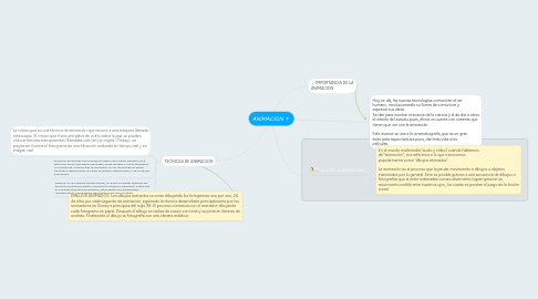 Mind Map: ANIMACION