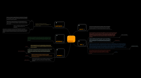 Mind Map: ANIMACION