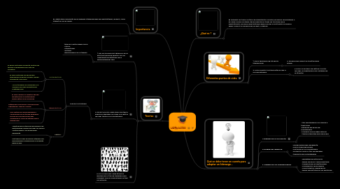 Mind Map: La Animación